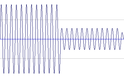 Uncompressed signal