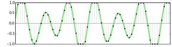 An example of a digitized waveform showing clipping