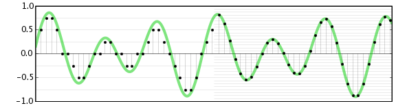 Image:waveform_sample_formats.png