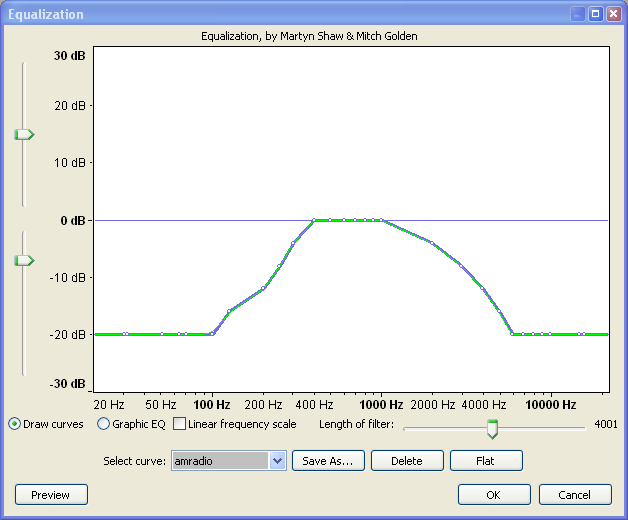 Equalization effect showing high and low frequency reduction