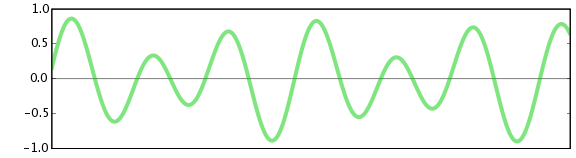 Ana analog waveform