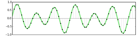 A digital waveform