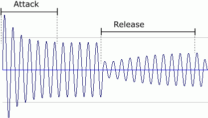 Compressed signal